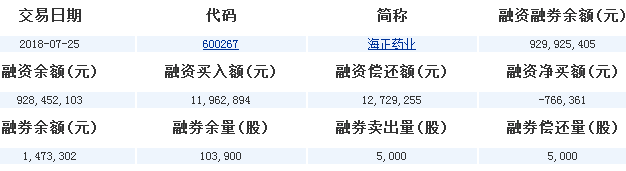 海正藥業(yè)股票