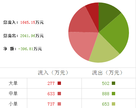 東方鋯業(yè)股票