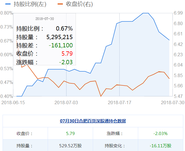 合肥百貨股票