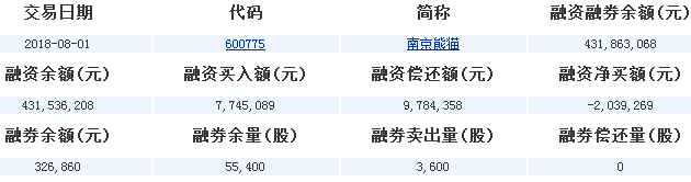 南京熊貓股票