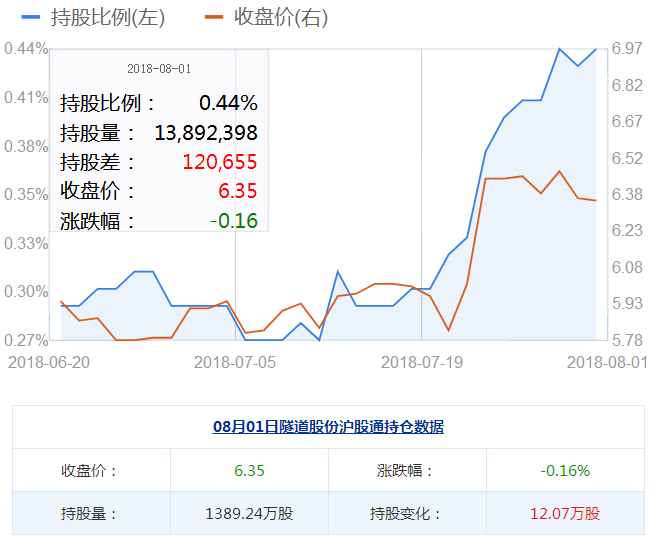 隧道股份股票