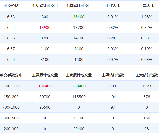 漫步者股票