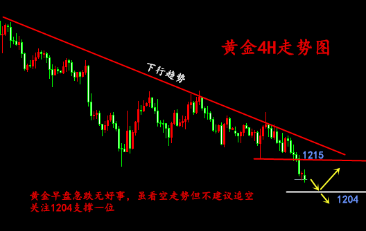 金析妍：8.3黃金波段空再賺15w，非農(nóng)翻倉利潤要不要？后市黃金操作建議