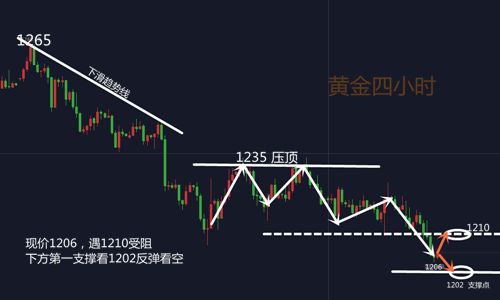 秦梓懿：非農(nóng)黃金再遭滑鐵盧，何解？