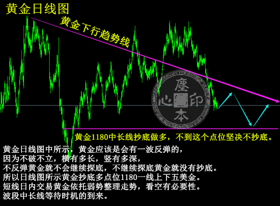 塵本心：8.3黃金喋喋不休多單被套者不計其數(shù)，黃金空單兩連擊完勝