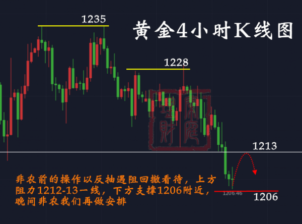 黃金行情分析,黃金操作建議,今日黃金價格走勢圖,黃金投資,