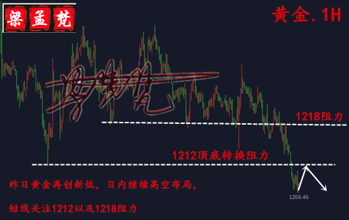 8.3非農(nóng)來襲昨日再次斬獲17美金，日內(nèi)黃金繼續(xù)高空布局