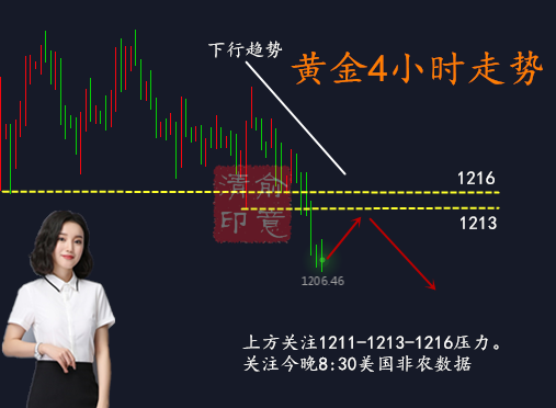 俞意清: 8.3重磅期待晚間非農(nóng)數(shù)據(jù)，非農(nóng)期間黃金如何布局？