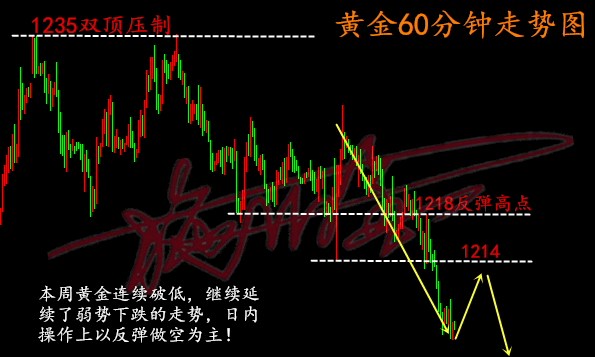 施佰金8.3黃金再破新低重回弱勢(shì)，抄底多單被套怎么辦？