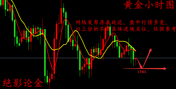 絕影論金：8.3非農(nóng)逼空行情即將上演，黃金最新走勢(shì)分析操作建議