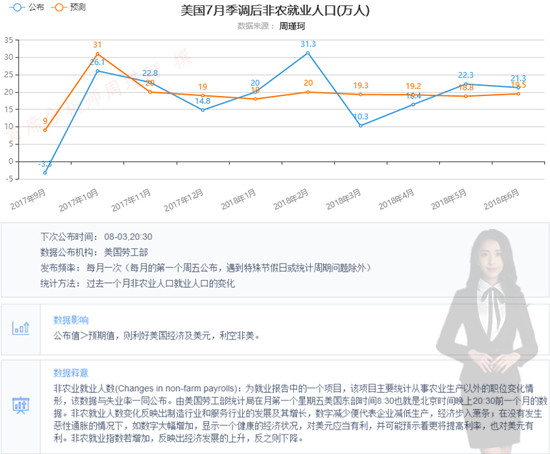 周瑾珂：非農(nóng)篇8.3非農(nóng)在即，多空勝敗在此一舉，如何控制風(fēng)險(xiǎn)巧妙獲利？