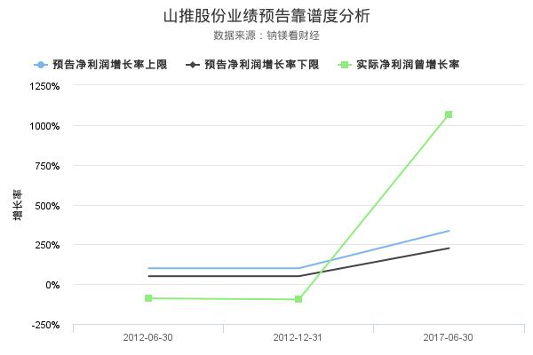 山推股份股票