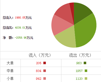 山推股份股票