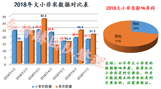 8.3非農(nóng)好于預(yù)期金價沖擊千二，晚間黃金操作上又將如何對待