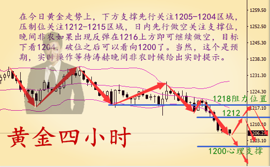 8.3非農(nóng)好于預(yù)期金價沖擊千二，晚間黃金操作上又將如何對待