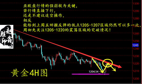 趙鑫勝：8-6早評(píng)外匯黃金可抄底嗎？日內(nèi)走勢(shì)分析操作建議策略