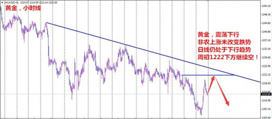 凌佳言：8.6上周黃金完美獲利76點(diǎn)利潤(rùn)，周初1222這個(gè)位置是關(guān)鍵！