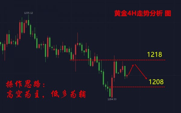 曾芷蔓：8.6黃金多頭玩火！1210岌岌可危！什么是陷阱？