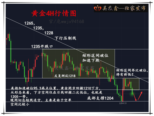 今日黃金走勢(shì)圖