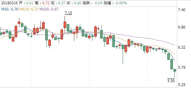 英唐智控股票