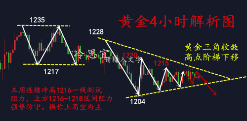 冷思宜：8.10黃金走勢分析操作建議，黃金周線震蕩收官窄幅區(qū)間操作