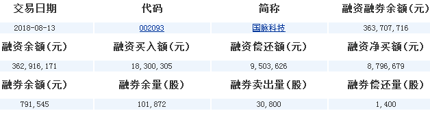 國脈科技股票