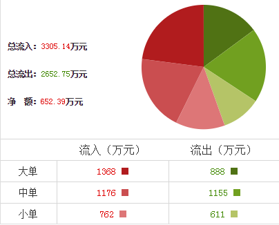 星星科技股票