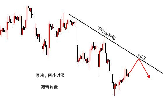 宛青解盤：黃金本周1195之下先空，修正看好回落