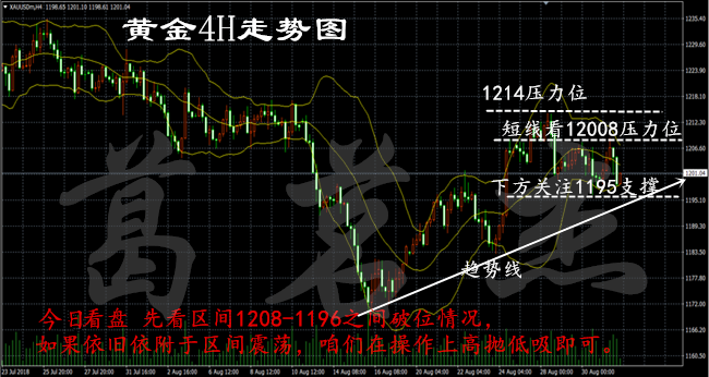 黃金行情分析