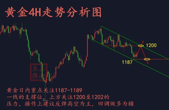 9.5走勢(shì)分析_副本.jpg