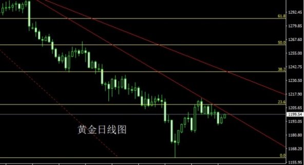 趙禹諾：9.6區(qū)間震蕩待突破 非農(nóng)在即黃金如何操作？