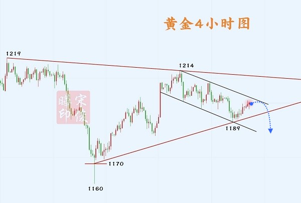 9.6黃金走勢_水印.jpg