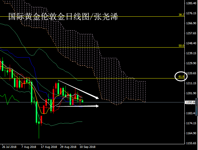 黃金日線圖20180911.png