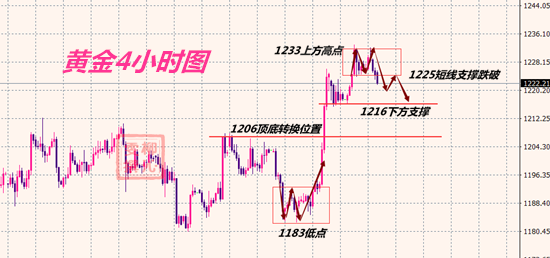 10.17黃金分析.png