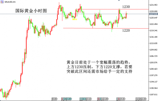 千古點(diǎn)金：10.19黃金原油操作建議及走勢(shì)分析