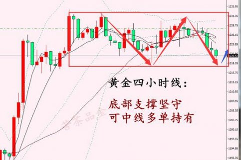 苦茶品金：10.23黃金操作建議，底部堅守中線做多 