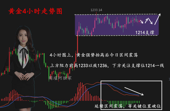 10.20黃金4小時(shí)分析.jpg