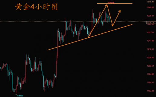 何君欣：10.29黃金早盤(pán)空單已到位，歐盤(pán)回撤1228做多再收割利潤(rùn)！
