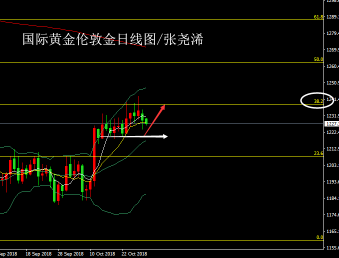 黃金20181030.png