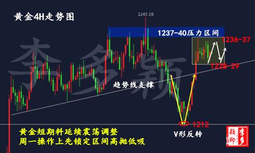 黃金4H.jpg