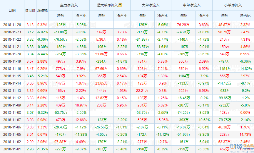 600533資金流向2