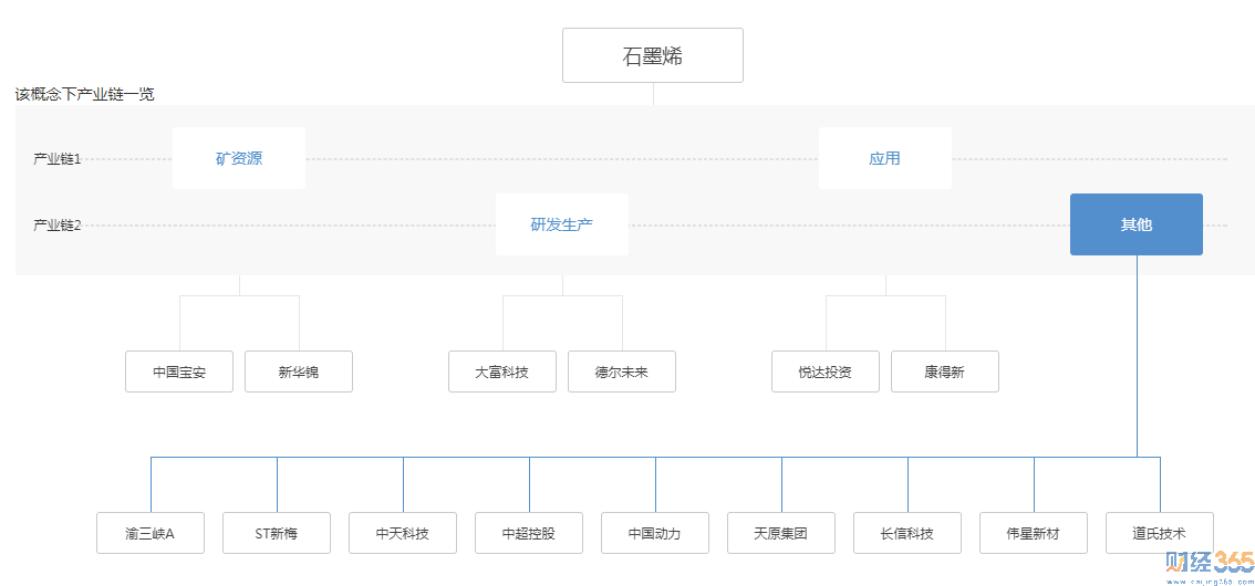 石墨烯概念股2