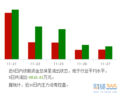 深物業(yè)A股票1