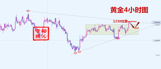 12.3黃金分析.jpg