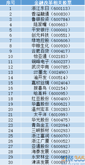 金融改革概念股2