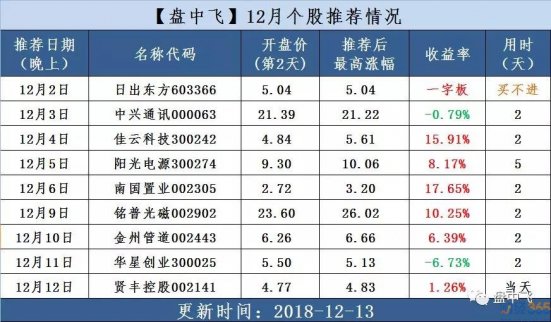 鐵路投資持續(xù)回升 主力熱點一股