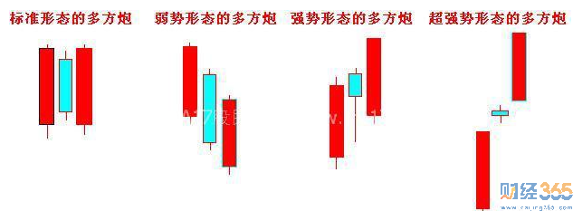 兩陽(yáng)夾一陰必漲