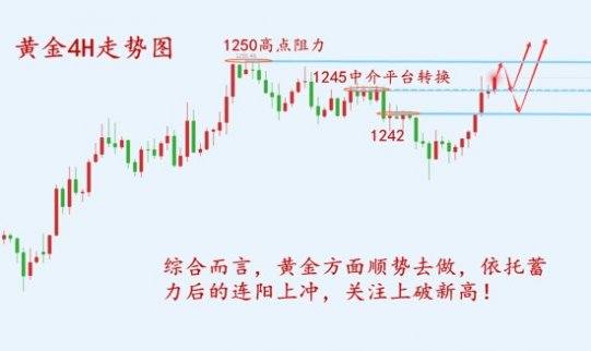 12.18黃金操作策略，美指閃崩黃金節(jié)節(jié)攀升50觸手可得