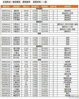 漢嘉設(shè)計爆炸帶起賺錢效應(yīng) 標(biāo)題就是這么直白