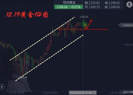 12.19原油再度暴跌8%刷新低，多頭堪憂繼續(xù)順勢空